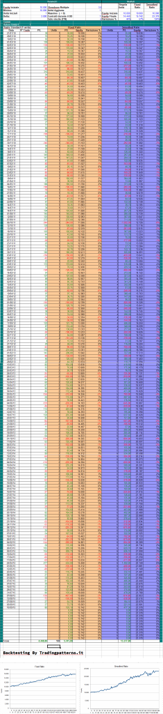 Backtesting_eu-gu