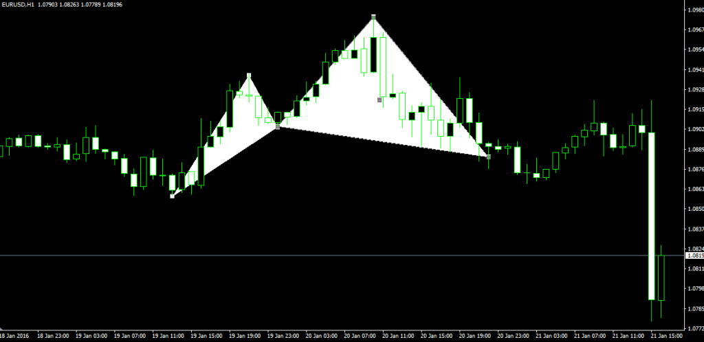 pattern armonici eur_usd