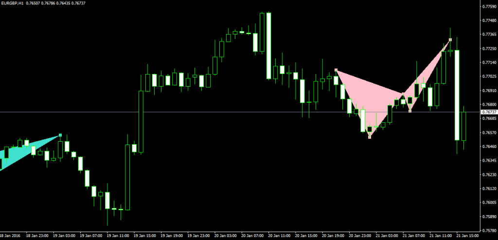 pattern armonici eur_gbp