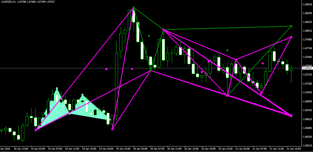 pattern armonici aud_nzd