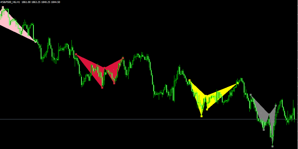 pattern armonici s&p500