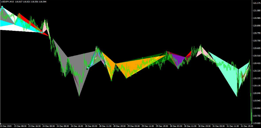 pattern armonici