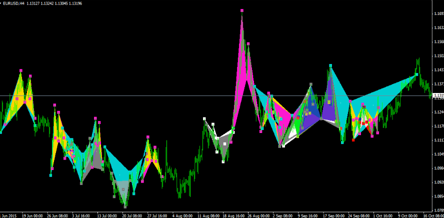 pattern armonici