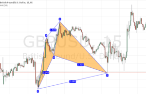 Pattern Armonici Cypher