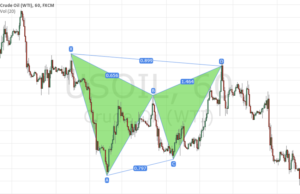 Pattern Armonici Gartley